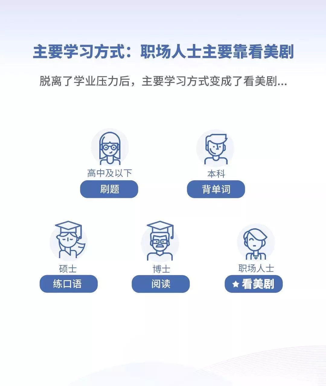 英语好的人平均薪资更高?2019《当代国人英语学习调研报告》发布