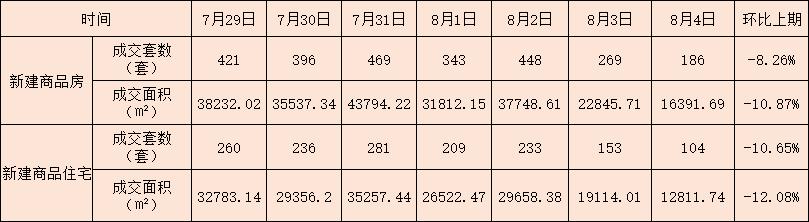 济南新房网签1530,济南一周新房出售