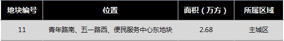 5万/平米?13宗天价宅地即将登陆崇川,南通地价将创新高?