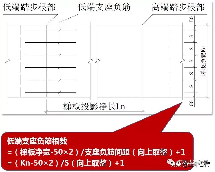 ct型楼梯钢筋计算,ct型楼梯钢筋计算例题