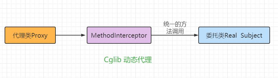 如何选择java代理模式,java代理模式怎么学习