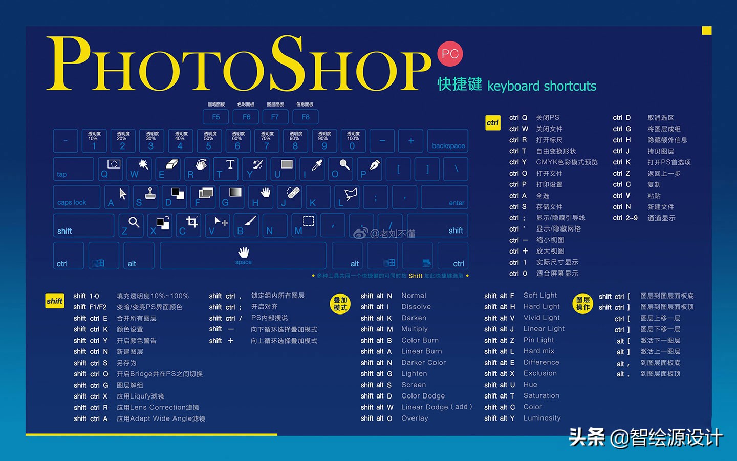 设计师怎么做月入2万,小白设计师副业怎么做的