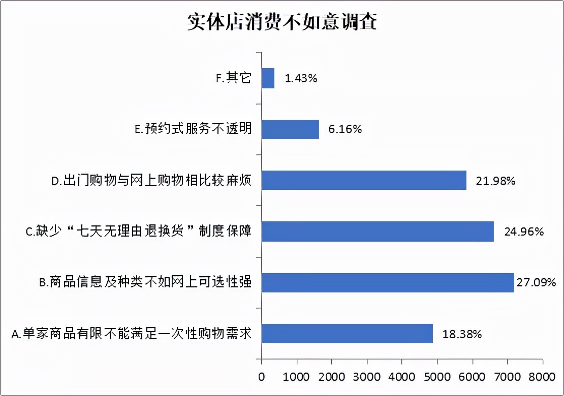 长春市消协发布线上线下消费者购买意愿调查报告