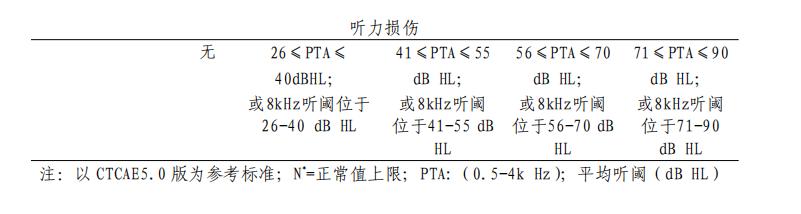 尤文氏肉瘤直径1cm属于早期吗,尤文氏肉瘤ki6750%要化疗吗