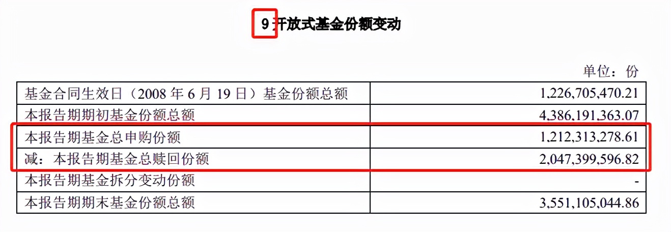 从哪些方面解读基金年报,解读基金书籍讲解