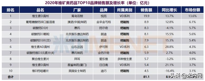 高客单价高溢价,高客单价高毛利
