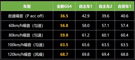 第二代传祺gs4的最真实的缺点,传祺gs4第二代值得入手吗
