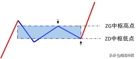 看懂缠论,缠论基础知识及解析