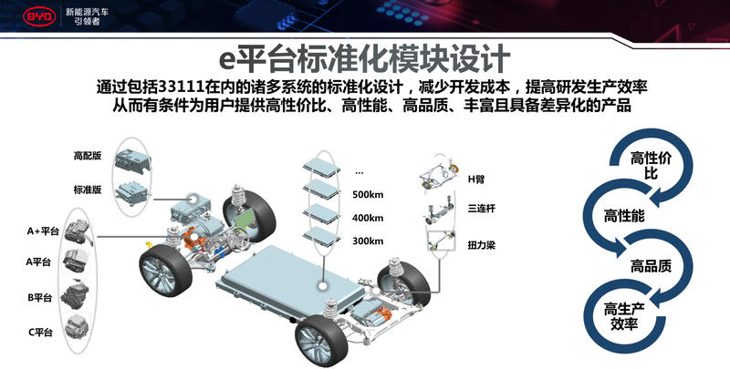 试驾比亚迪e2深度测评,试驾新款比亚迪e2