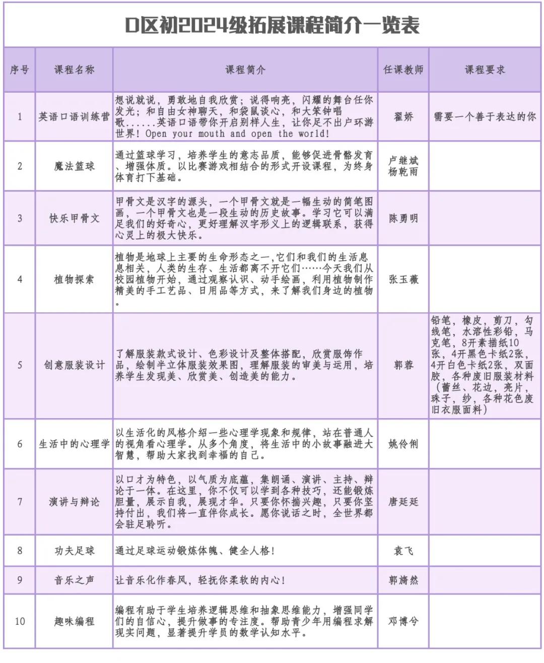 杨家坪中学c区双减课堂,重庆杨家坪中学培优班