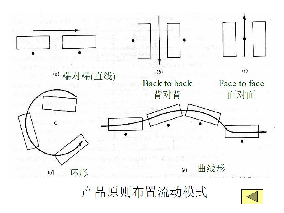 工程ppt设计思路,设计方案效果图讲解ppt