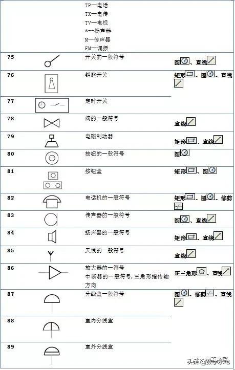 电气符号e,电气符号图标大全