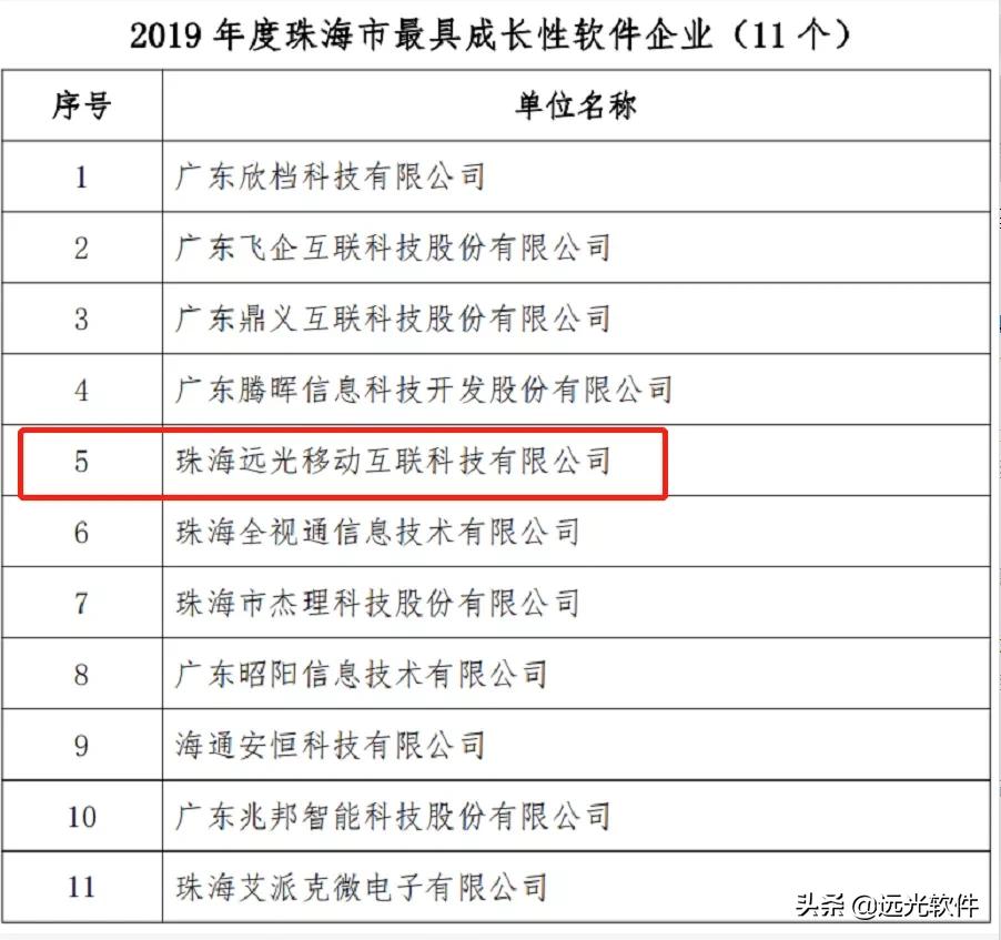 杩滃厜杞欢鍏徃涓氱哗,杩滃厜杞欢鍏徃鍙戝睍鍓嶆櫙