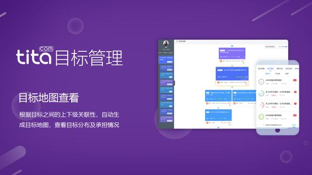 okr工作法如何运用到实际工作,okr工作法思维方式