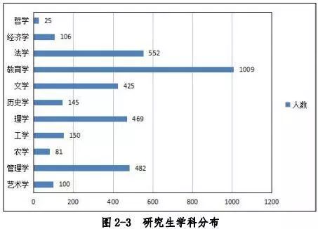 两度拒绝范冰冰的学校，它是谁？男女比例还2：8，考它难吗？