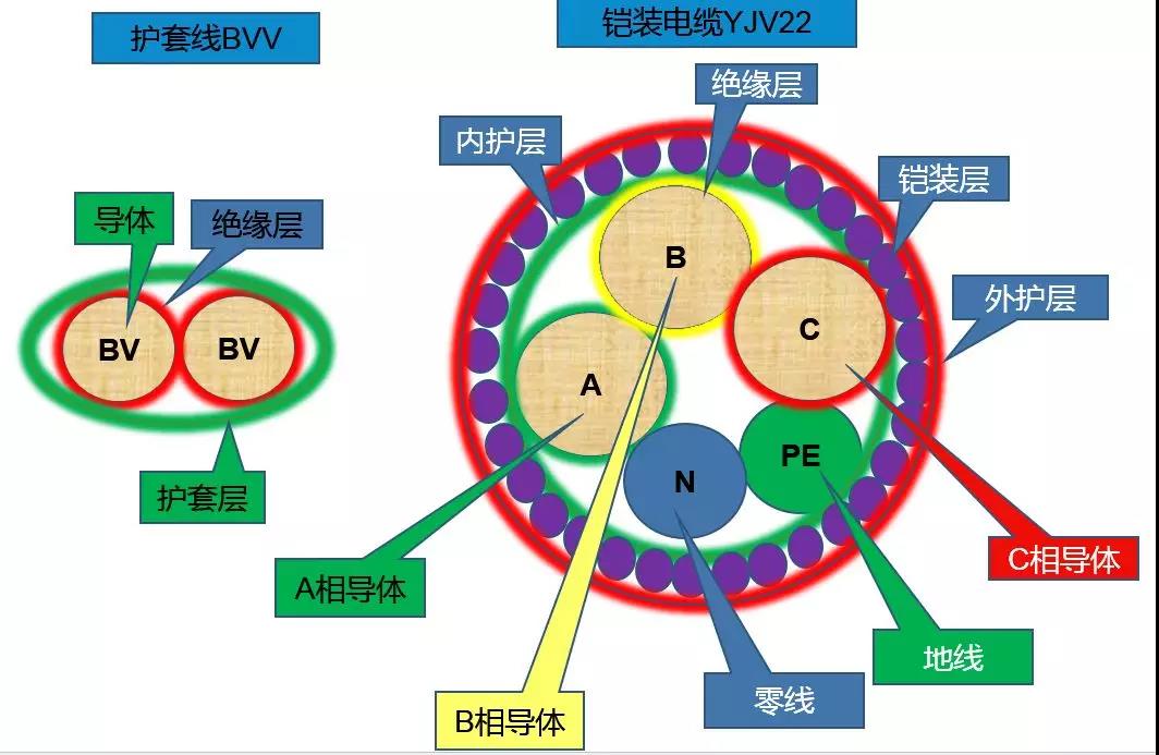 电线电缆型号规格知识,电线电缆检验必备知识