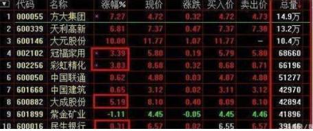 集合竞价具体怎么判断当日涨跌,终于有人把股票讲明白