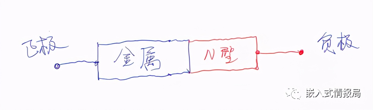 肖特基二极管,肖特基二极管发热