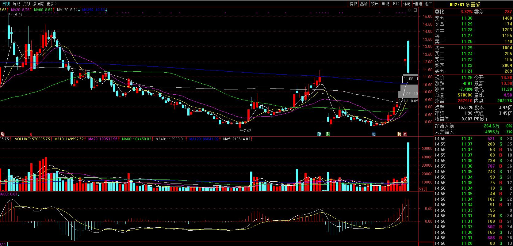 建投华科收购麦克奥迪,建投华科收购麦克奥迪意图