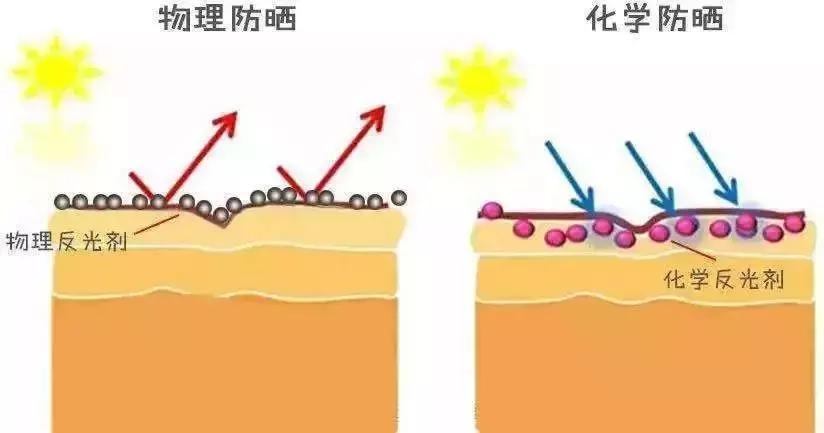 西班牙防晒霜,西班牙皇家防晒霜