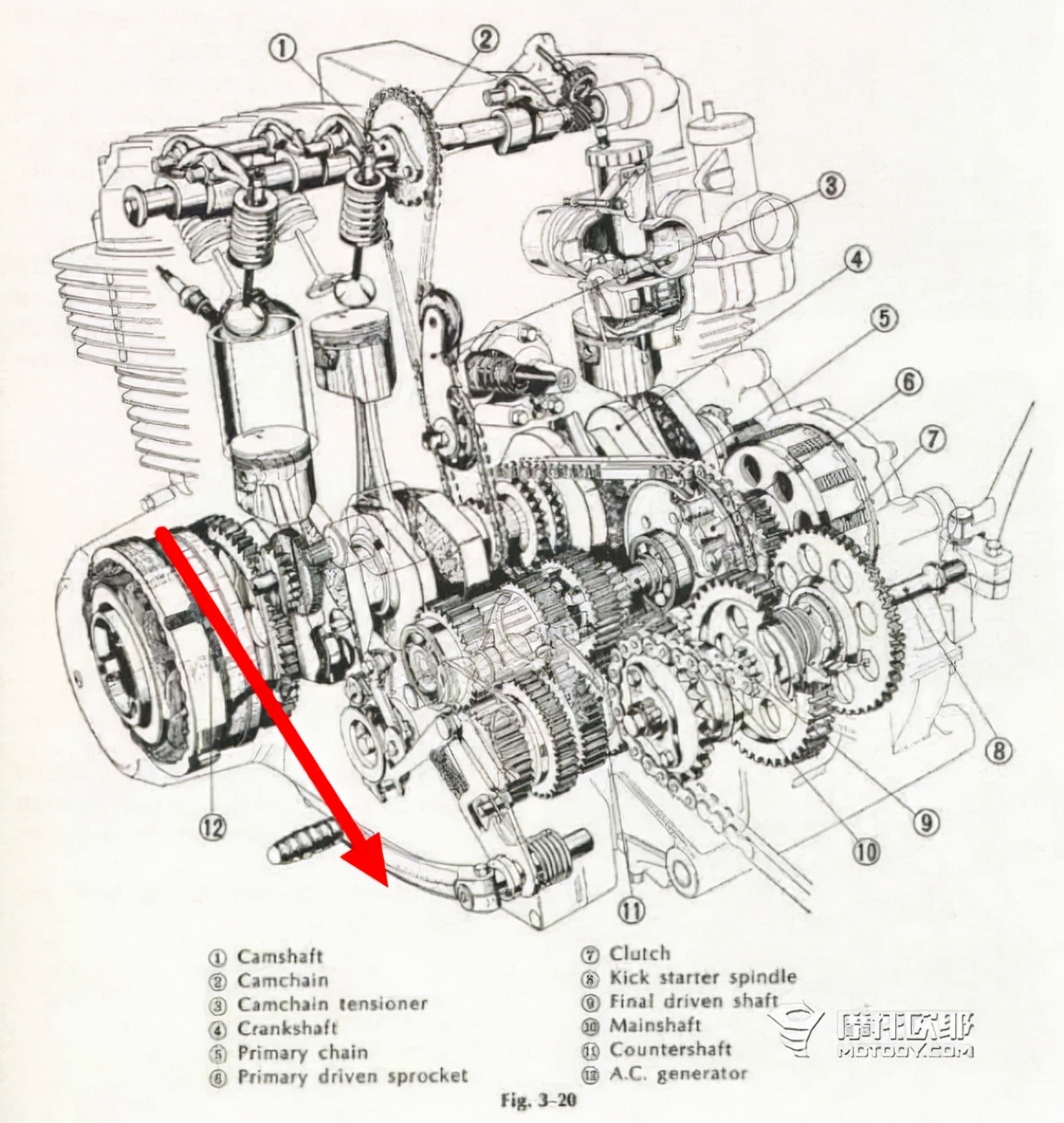 为什么皮带传动不能代替链条传动,皮带传动和链条传动摩托车优缺点