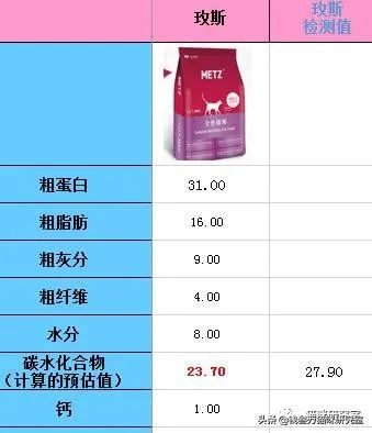 贵族猫粮和玫斯猫粮哪个好,玫斯猫全价猫粮和成年猫粮区别