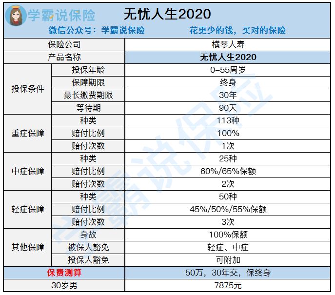无忧人生重疾险价格表,无忧人生重疾险的评价