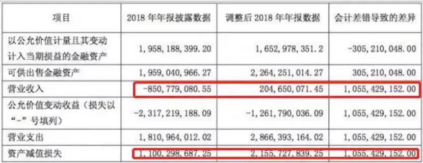 巨亏18亿,巨亏18亿股票