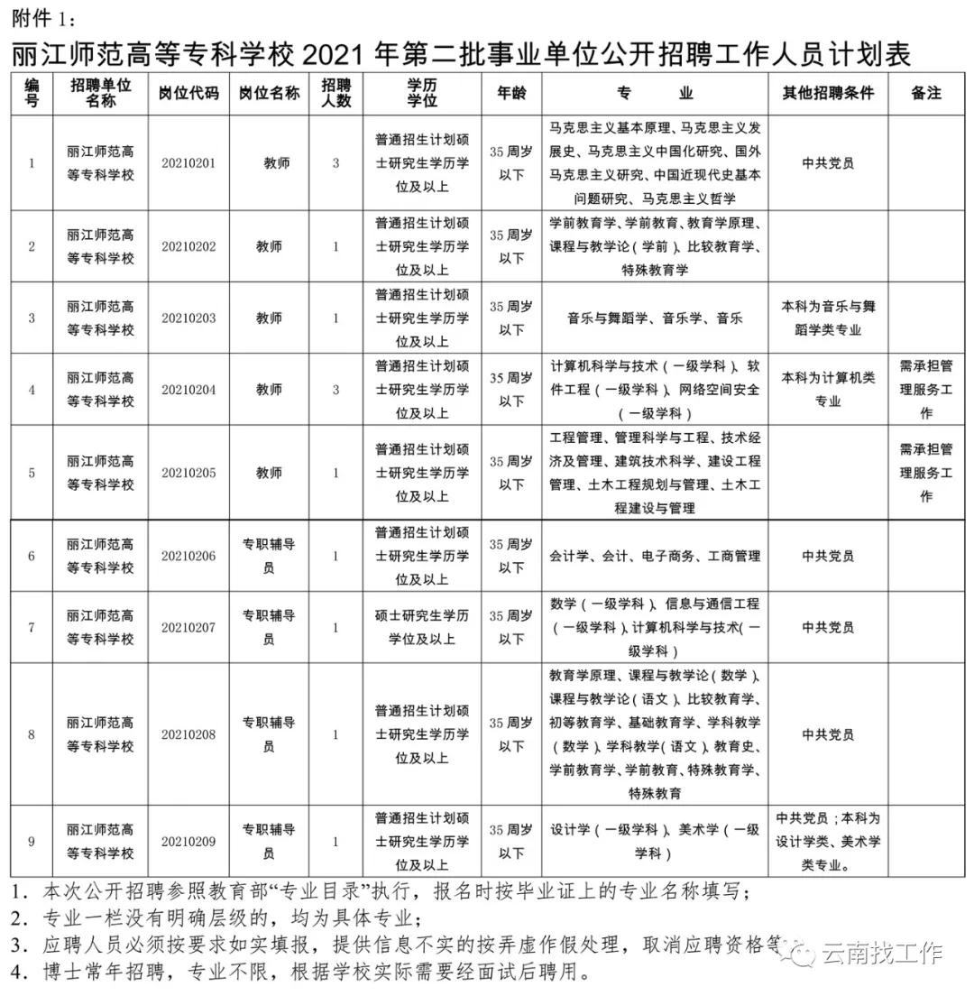 云南红河事业单位招聘,红河急需招人