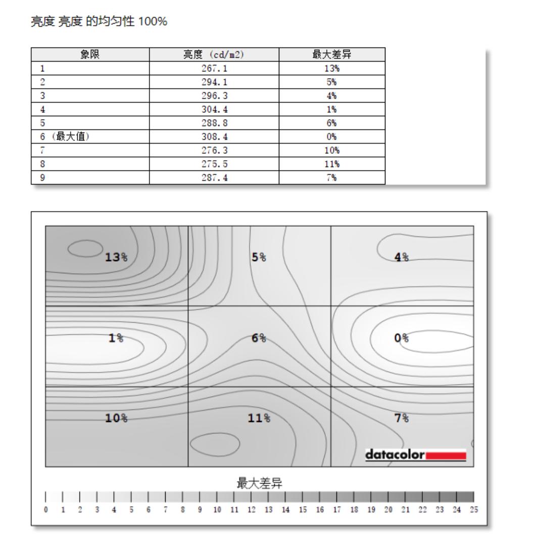 为什么我会回购C-FORCE便携屏，CF015C是一块务实的拓展屏吗？