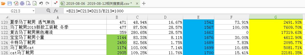如何起爆手淘推荐流量,千人千面机制是什么
