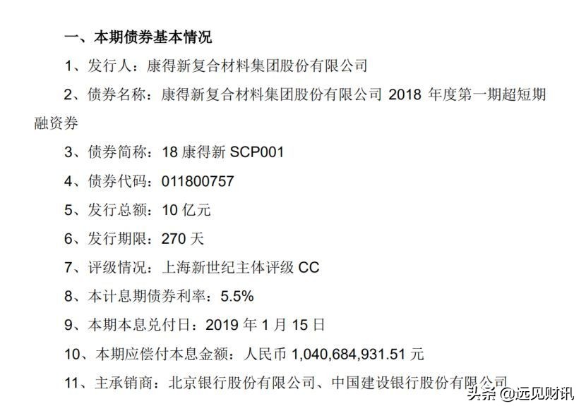 康得新等4股有望爆发,康得新还能翻身重返股市吗