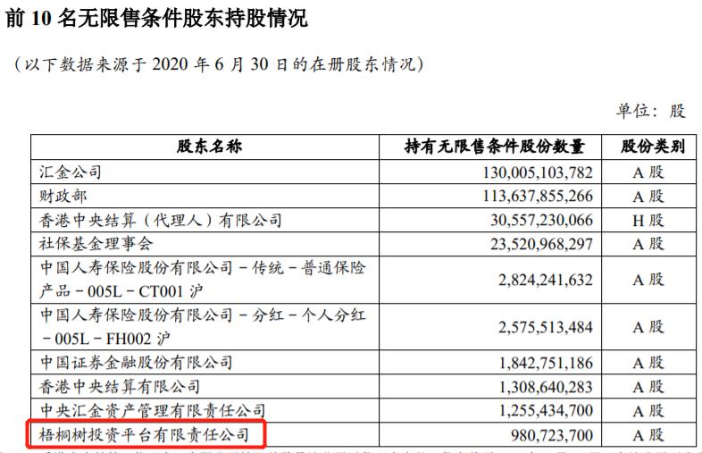 股市中的国家队都有哪些,一张图看懂各个公司的股票