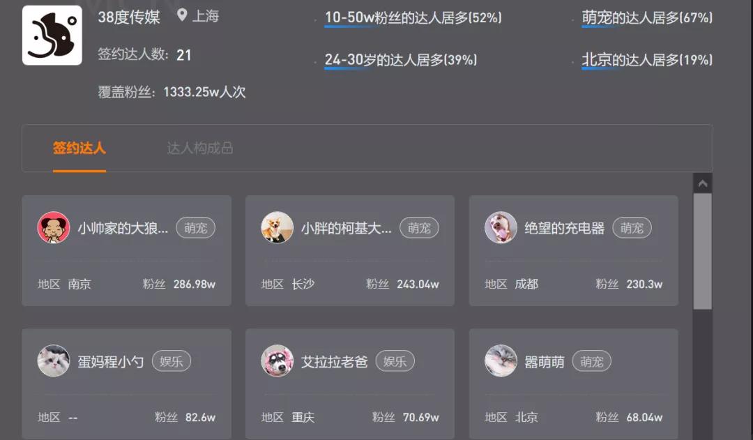 李佳琦大明星,比李佳琦好的狗