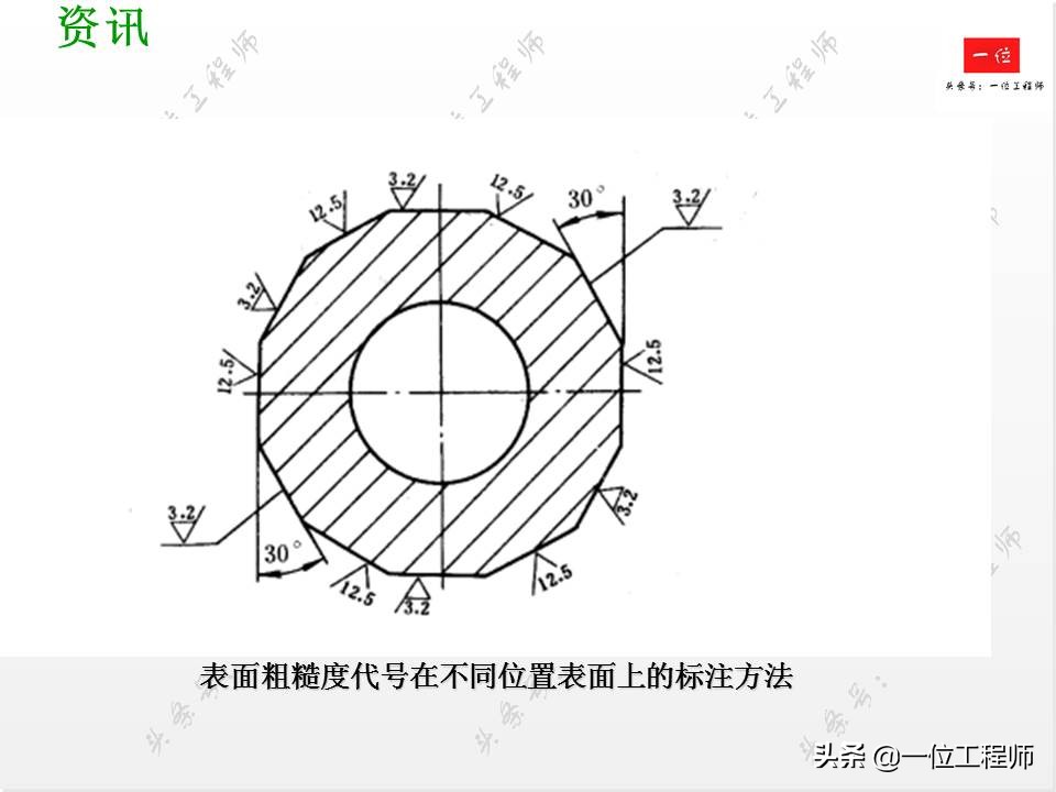 表面粗糙度新旧标准区别,表面粗糙度符号及标注方法最新