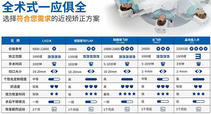 苏州明基医院眼科靠谱吗,苏州明基医院好还是公立医院好