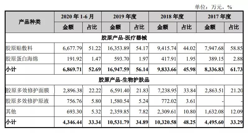 爱美客医美概念股,爱美客医美行业现股价