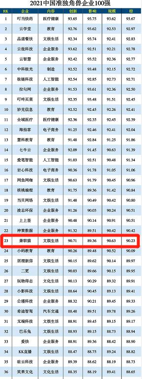 九尾科技创始人王锐旭的创业人生,王锐旭的创业故事说明了什么问题