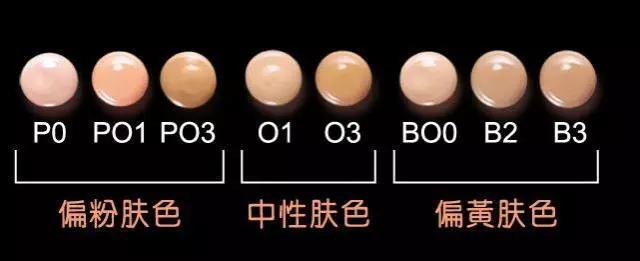 一个完美的底妆应该准备些什么,如何化一个可以维持很久的底妆