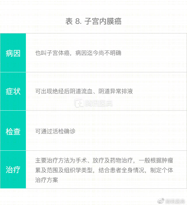 女性常见子宫疾病及治疗药物,妇科宫颈有哪些疾病