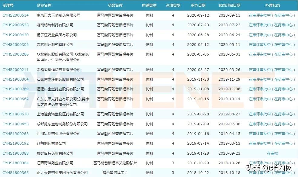 这家药企拿下“乙肝神药”首仿，20个新品在路上