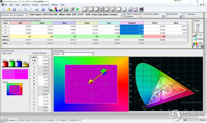投影如何校正,投影机画质调试