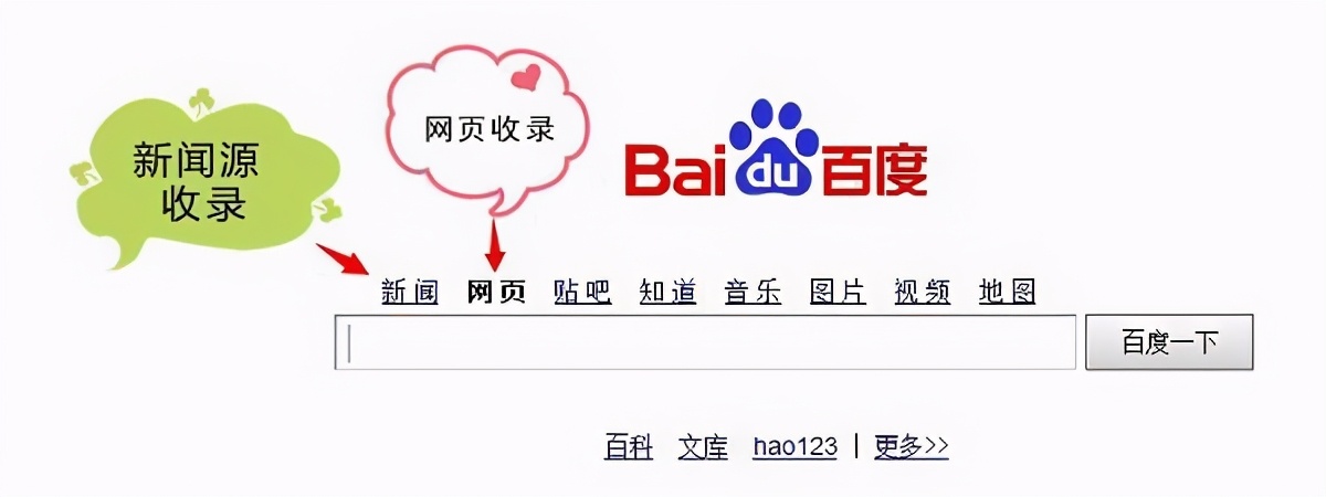百度新闻源是什么意思,百度新闻源和非新闻源的区别