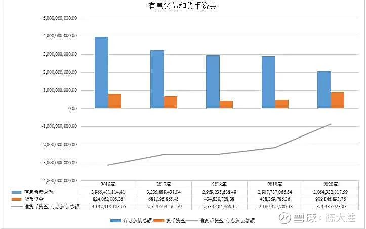 被低估的国企龙头股,被低估的化工股龙头
