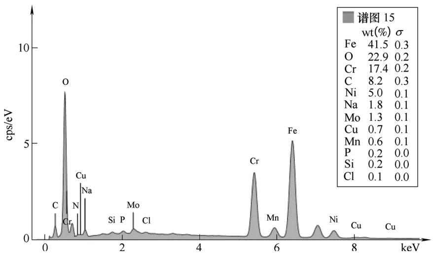 316l不锈钢管锈蚀影响,316l不锈钢管耐腐蚀的原因