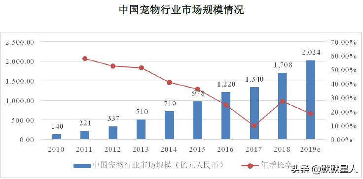 宠物纸尿裤新品视频,宠物纸尿裤市场