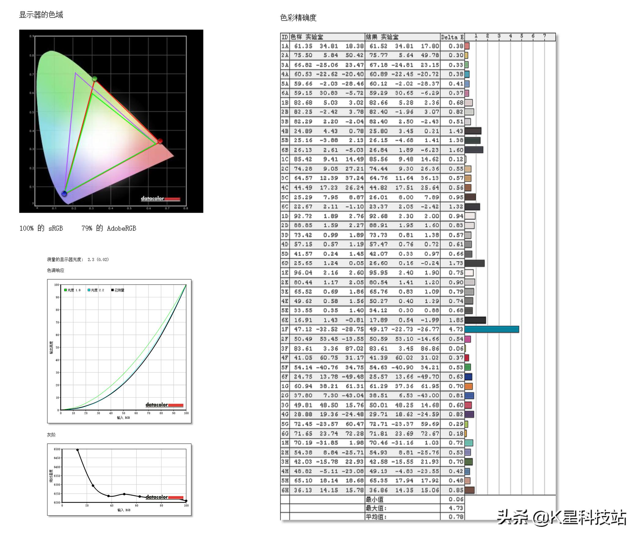 标准ATX剪辑生产力，性价比这么来，3700X水冷主机搭建体验