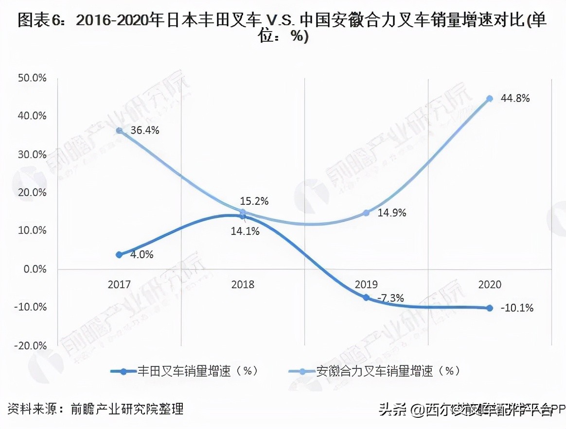 合力叉车丰田叉车哪个更好,日本企业vs中国企业