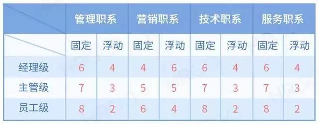 瞎考核，正在毁掉优秀质量人-这话没毛病