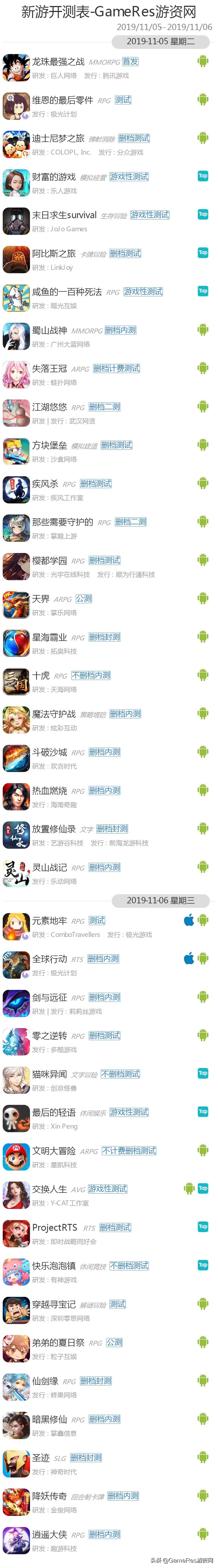 gameres游戏评测,gameres新游戏